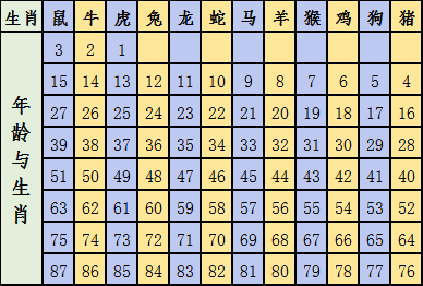 2024十二生肖49码表,数据解析导向设计_4K50.689