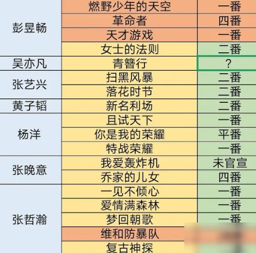 三肖三期必出特肖资料,实时解析说明_限定版89.305