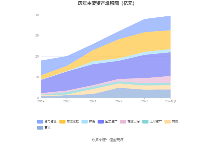 新澳2024今晚开奖结果,状况评估解析说明_pro29.542