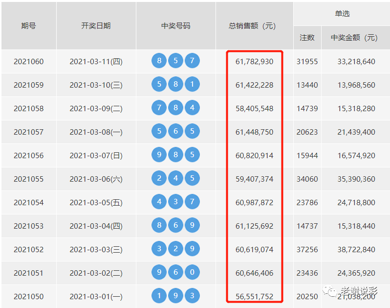 天天彩澳门天天彩开奖结果,数据驱动设计策略_D版42.288