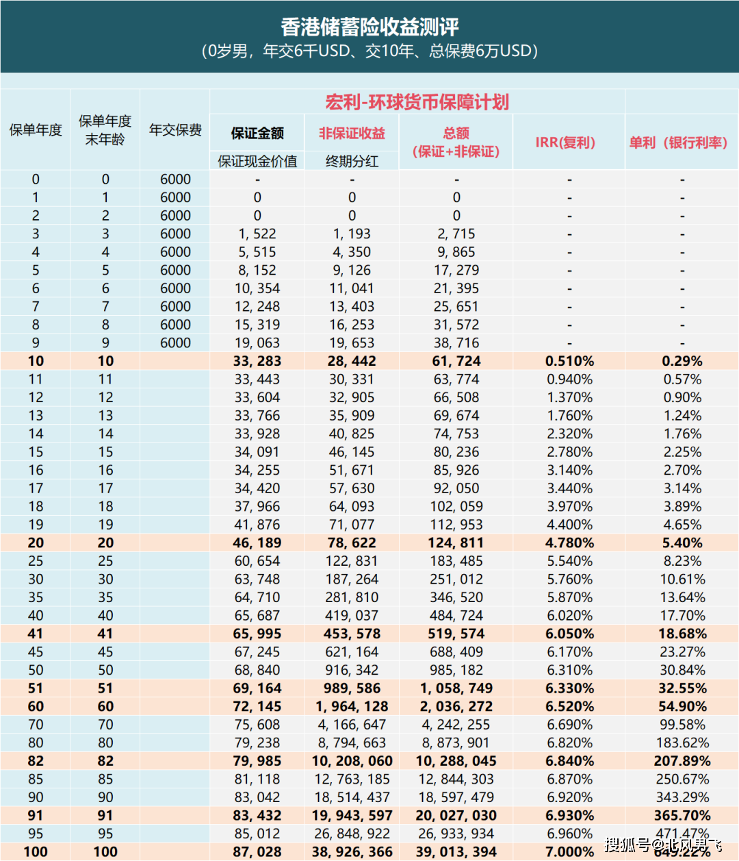 2024澳家婆一肖一特,实地策略验证计划_冒险款95.390