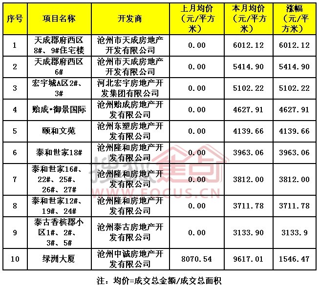 沧州小区房价排名揭秘，最新市场趋势与影响因素洞察