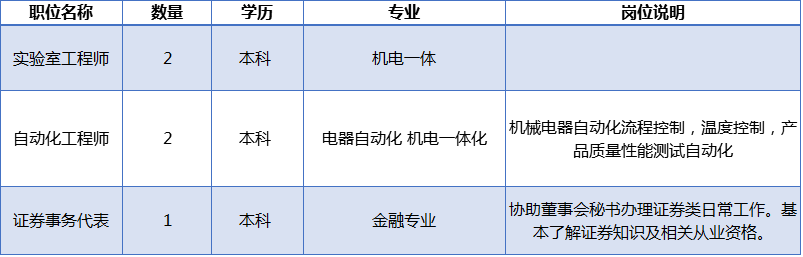 常州焊工招聘信息更新与职业前景展望