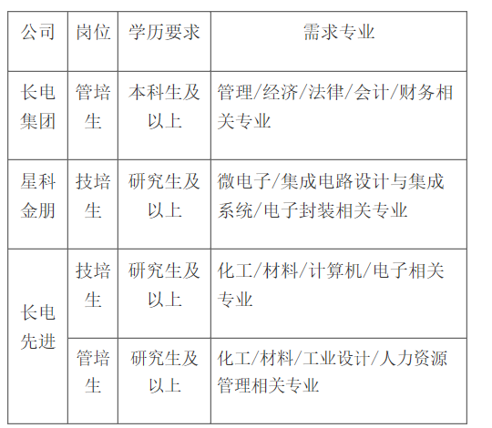 江阴长电科技招聘动态，探索未来科技，诚邀英才共创辉煌