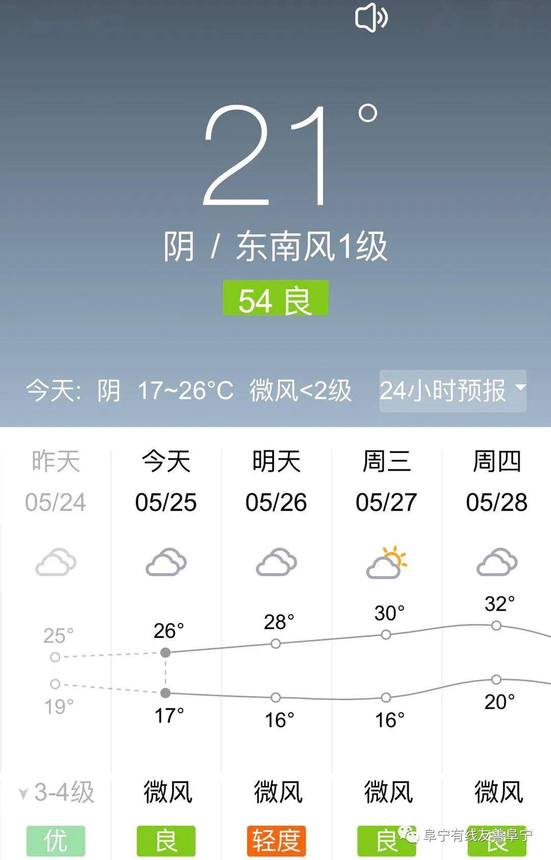 阜宁最新天气预报通知