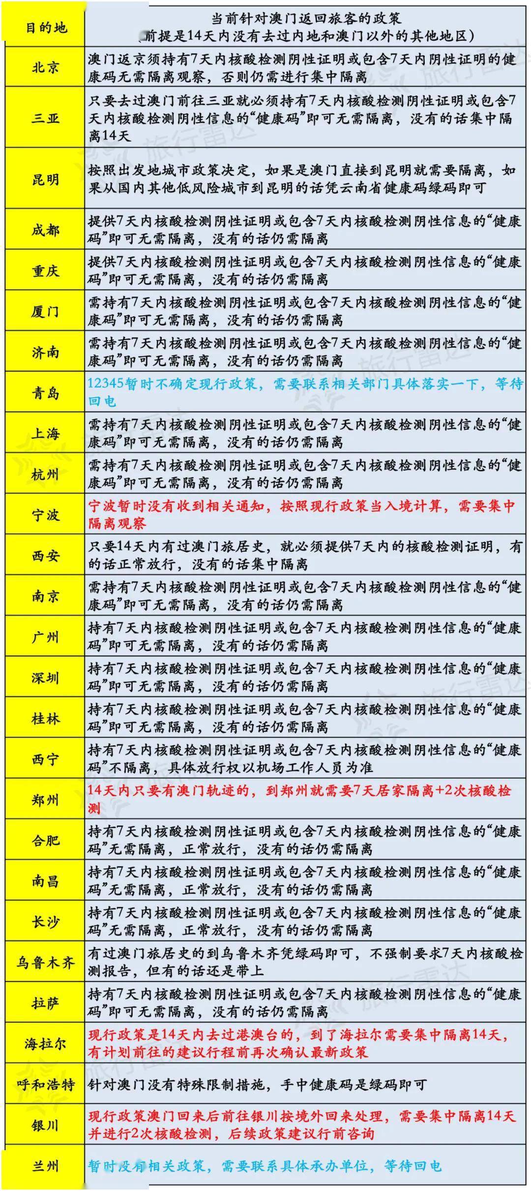 新澳门开奖结果查询今天,精细设计解析策略_豪华版64.874