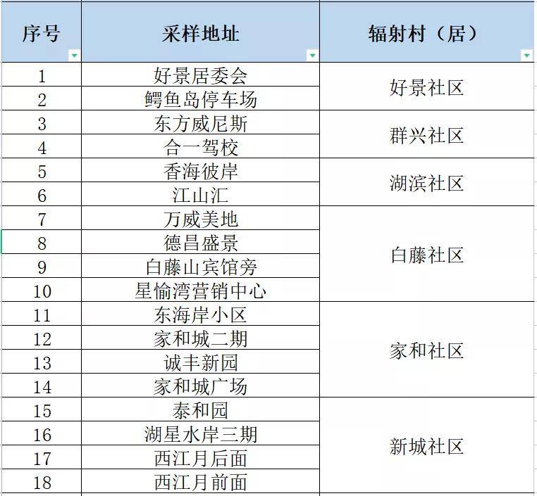 澳门三肖三码精准100%的背景和意义,快速设计问题计划_Harmony70.303