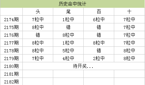 澳门天天彩,资料大全,全面实施分析数据_N版64.128