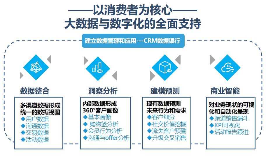 澳门六开奖最新开奖结果2024年,数据整合策略分析_手游版56.822