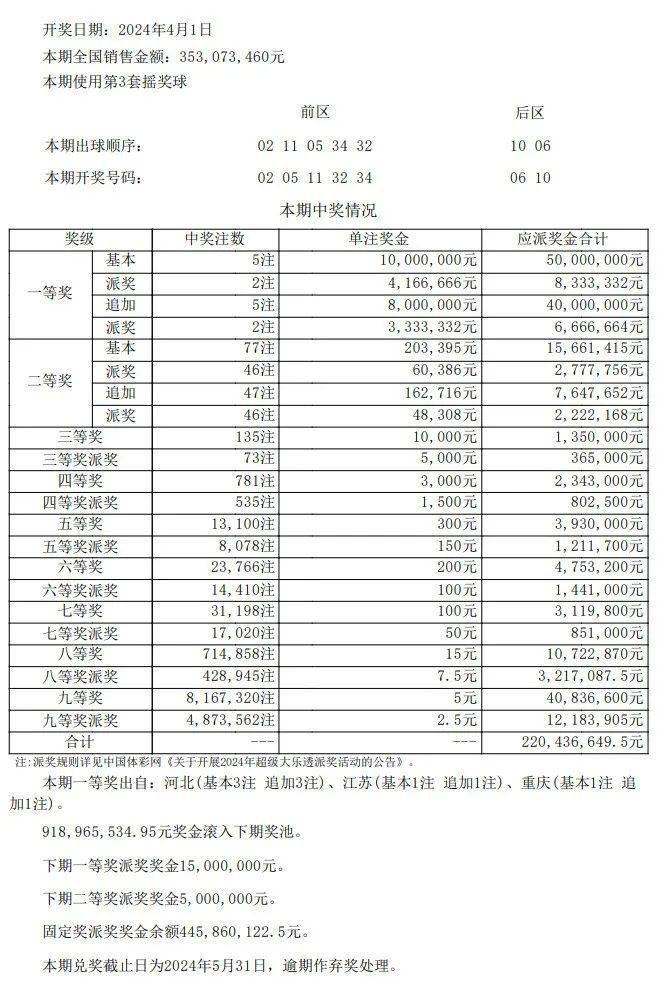 新澳门今期开奖结果查询表图片,数据导向执行解析_网红版64.617