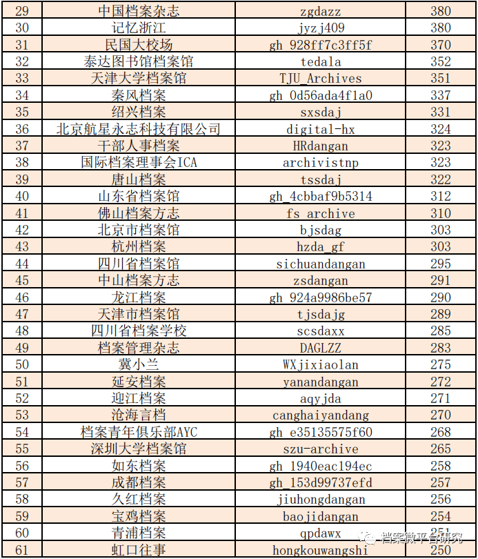 六和彩资料有哪些网址可以看,深入设计数据解析_开发版13.29