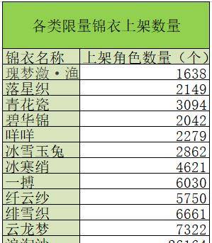 一码一肖100%中用户评价,统计解答解释定义_限量版29.27