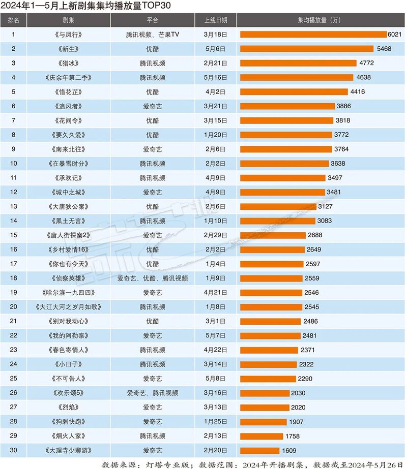 2024年新奥历史记录,精细化执行设计_开发版68.113