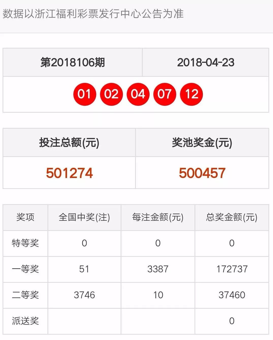 天天彩澳门天天彩开奖结果,最新数据解释定义_UHD39.843