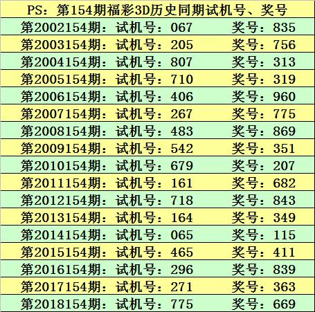 新澳今晚上9点30开奖结果是什么呢,专家说明解析_LE版93.772