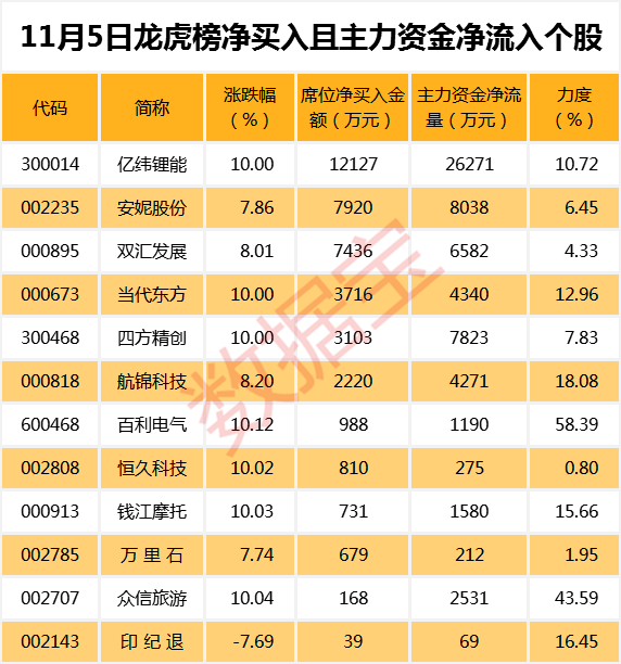 2024新奥历史开奖记录表一,数据导向解析计划_Plus62.35