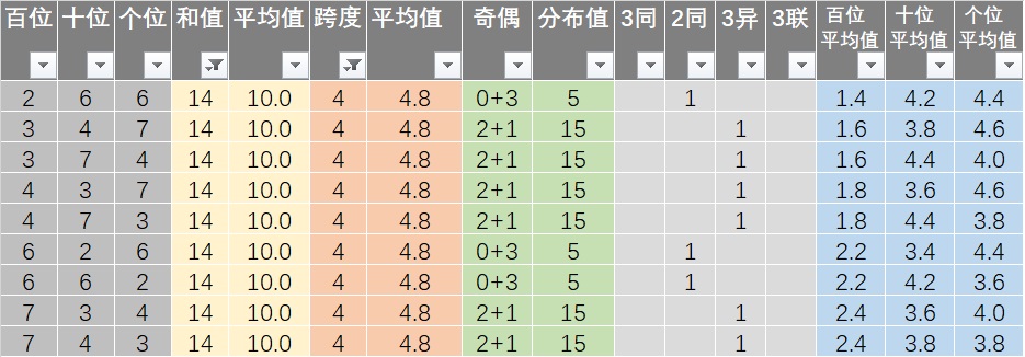 新澳天天彩正版资料,数据整合计划解析_UHD款24.654