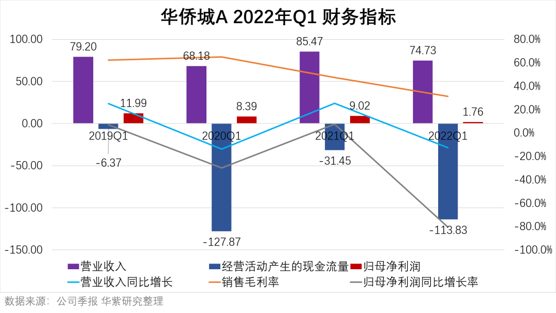 华侨城重组最新动态，重塑企业版图，开启发展新篇章