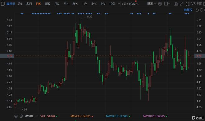 康恩贝股票最新动态全面解读