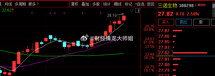 三诺生物股票最新动态全面解读