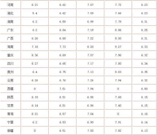 最新汽油价格调整信息及其深度影响分析