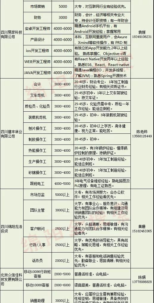 绵阳本地最新招聘信息概述