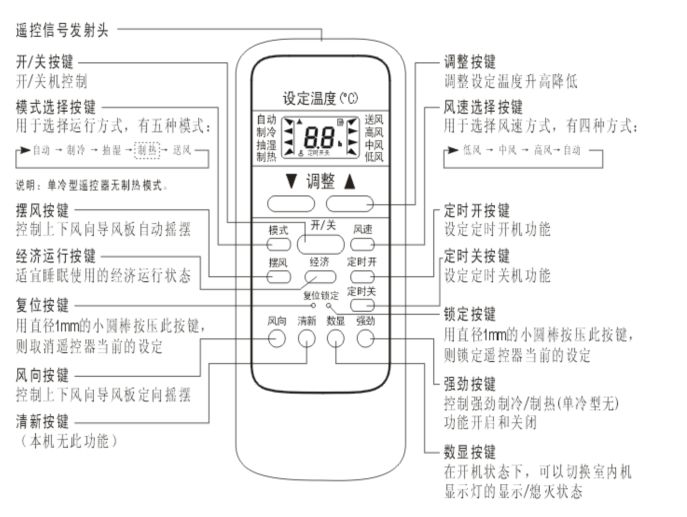 美的空调遥控图解及操作指南与体验分享