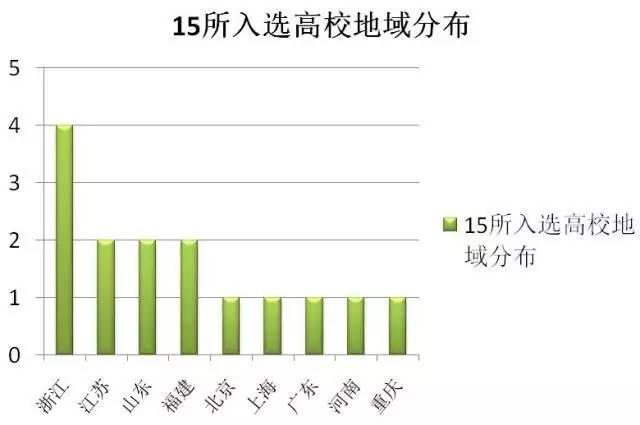 最新双万计划大学名单深度解析