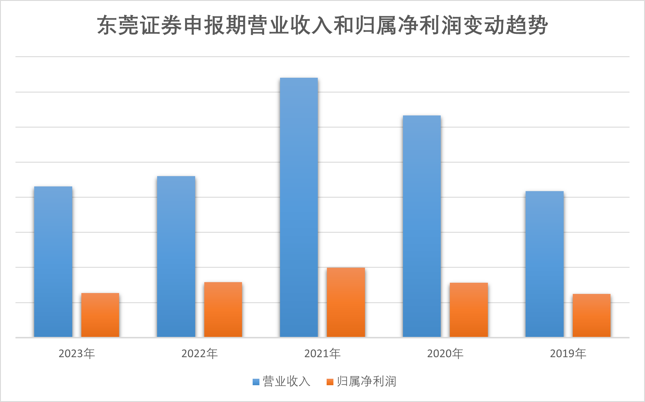 东莞证券IPO最新消息全面解读与分析