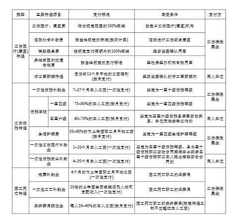 最新工伤等级鉴定标准详解及应用指南