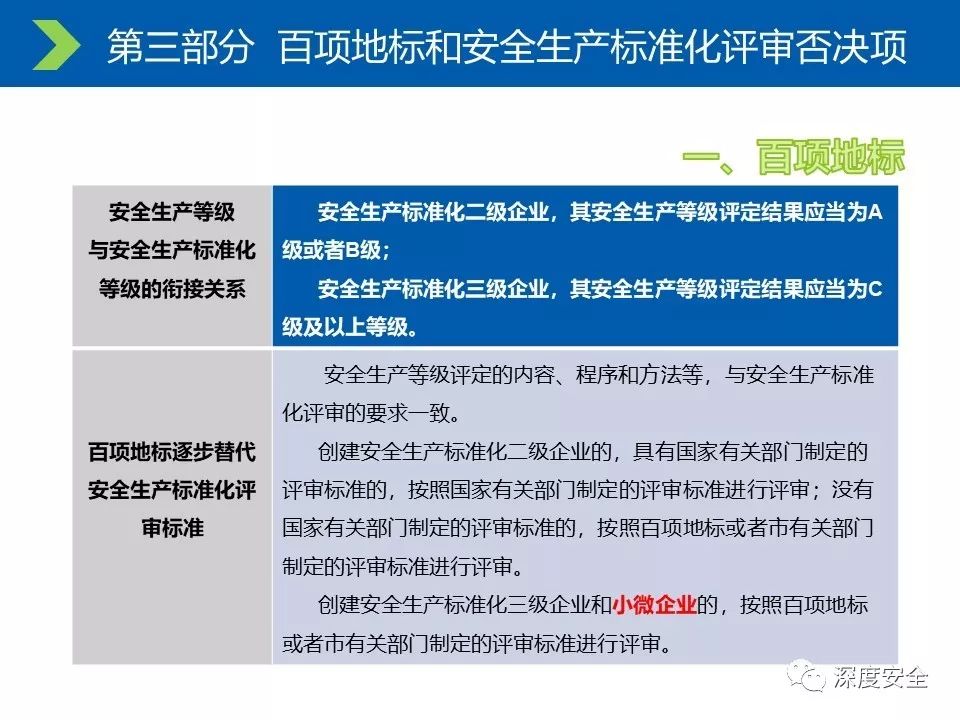 安全生产标准化最新版，企业持续安全发展的基石