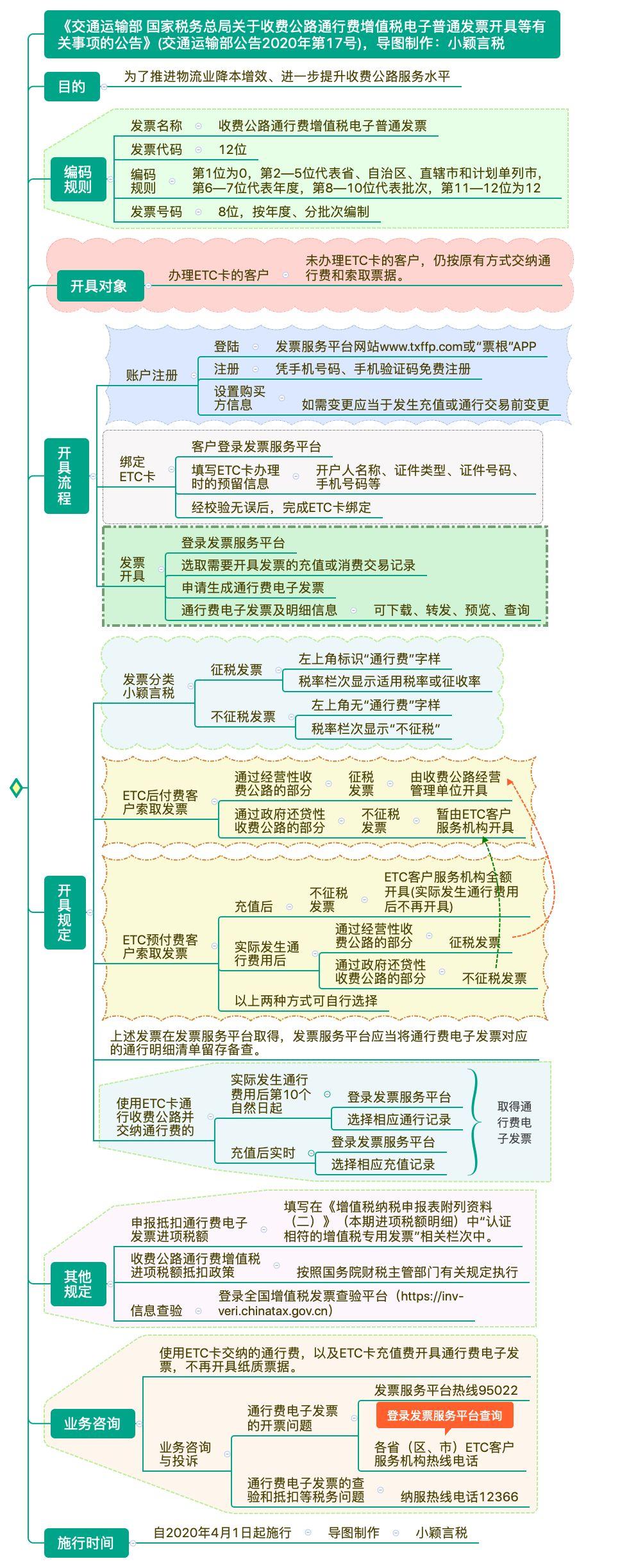 通行费抵扣最新政策详解解析