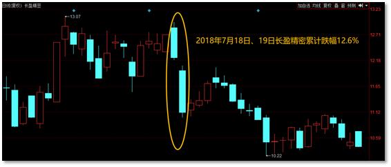 长盈精密股票最新消息全面解读