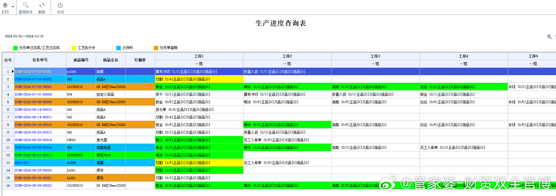 管家婆的资料一肖中特,精细化执行计划_苹果版19.407