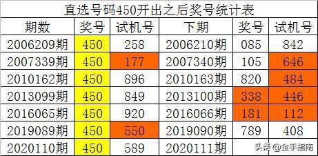 新澳门彩历史开奖记录走势图,快速解答执行方案_GM版64.581