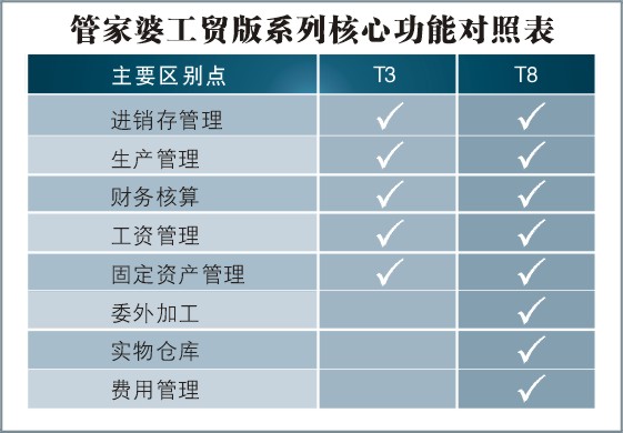 7777788888管家精准管家婆免费,深入数据执行计划_XT60.841