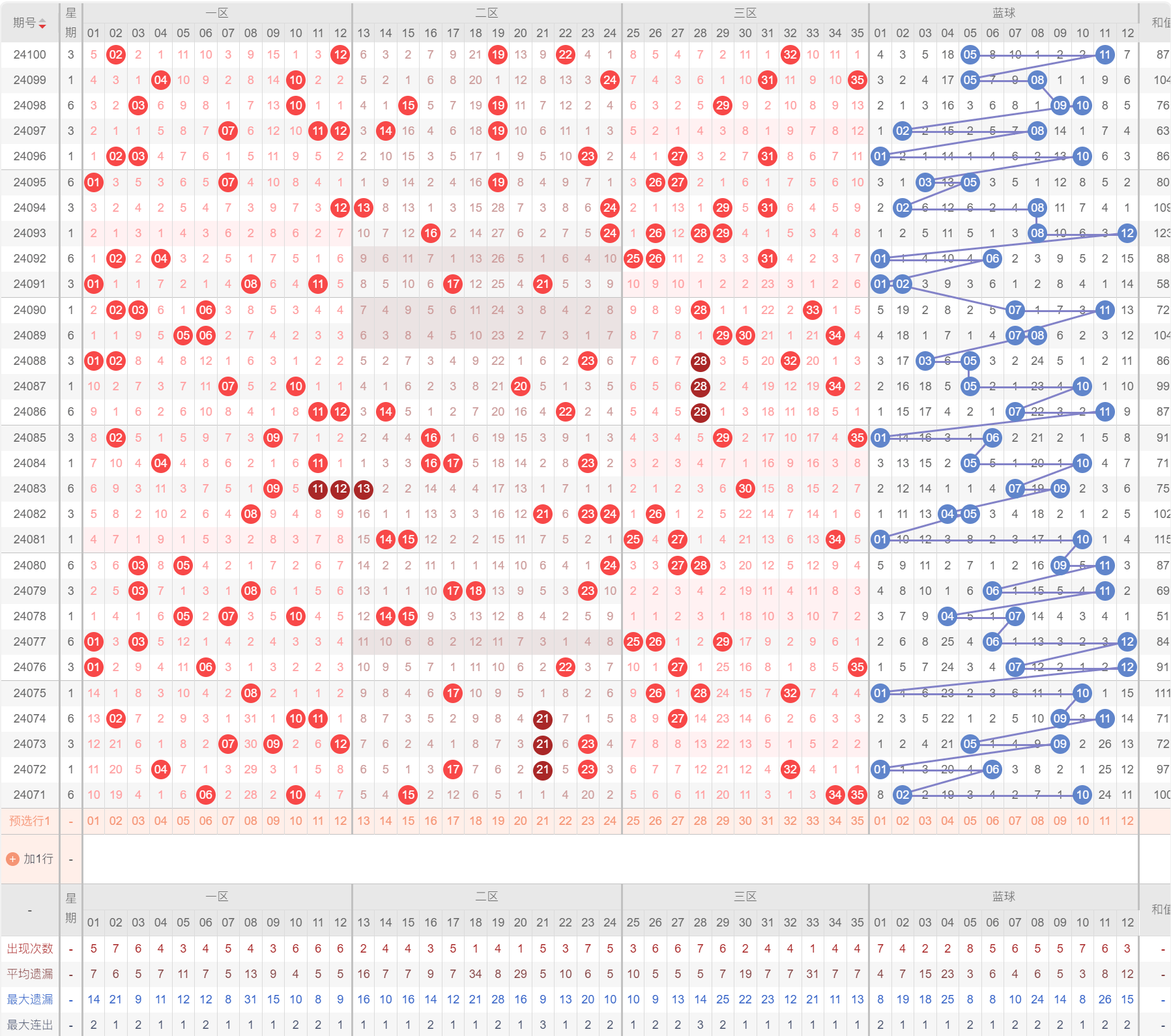 2024新澳门历史开奖记录查询结果,实地设计评估数据_kit96.712