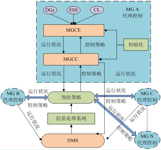 新澳2024年精准正版资料,全局性策略实施协调_suite19.947