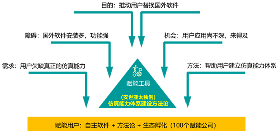 新奥精准资料免费提供,仿真技术实现_Ultra76.117