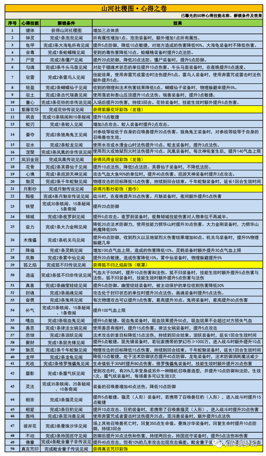 7777788888新澳门开奖2023年,决策资料解释落实_超级版35.12