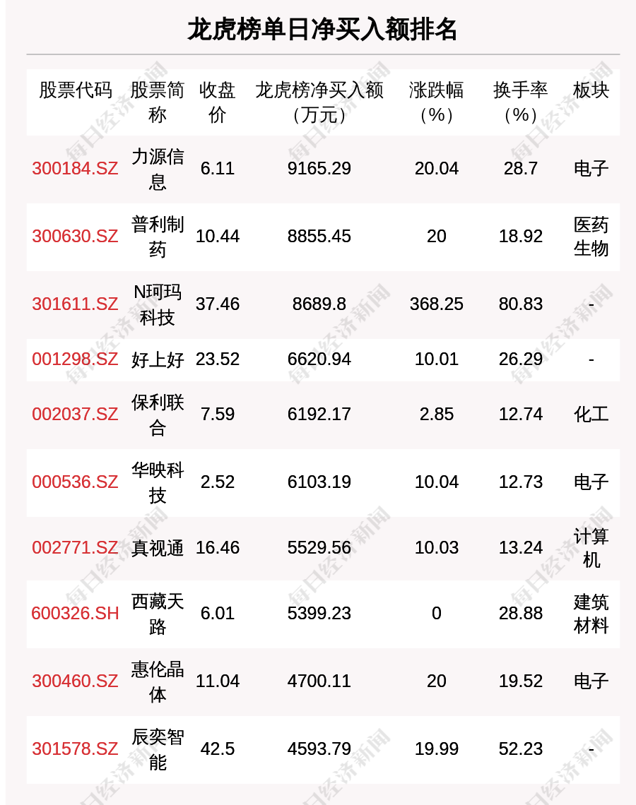 澳门三肖三码精准100%黄大仙,快速解答设计解析_RemixOS37.559