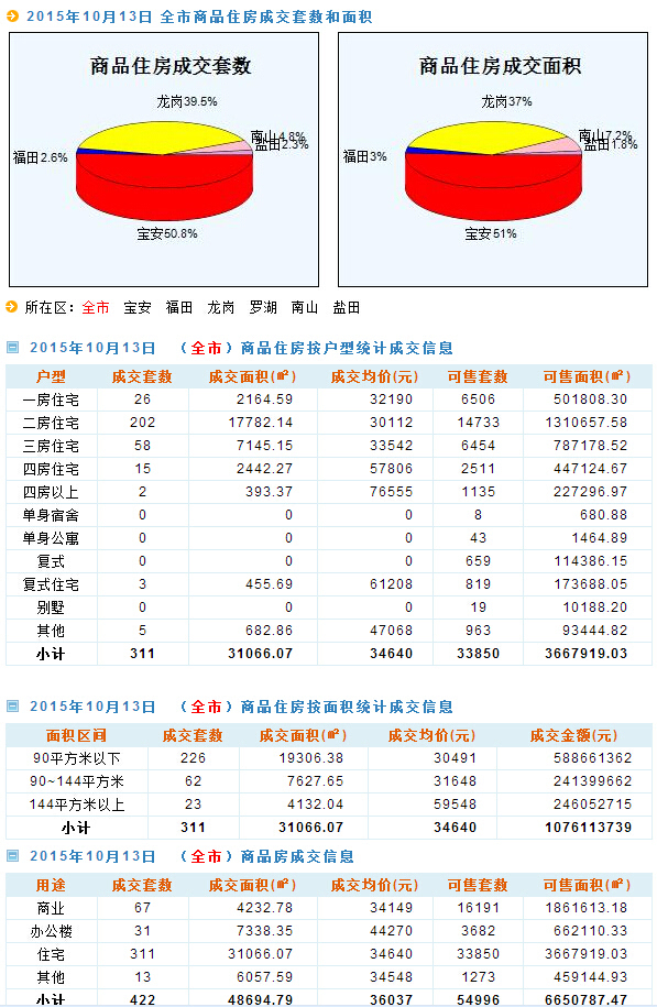 天天彩免费资料大全正版,实地考察分析数据_suite36.135