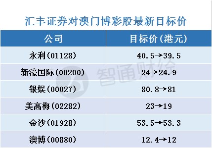 2024年新澳门天天开奖结果,具体操作步骤指导_Essential53.805