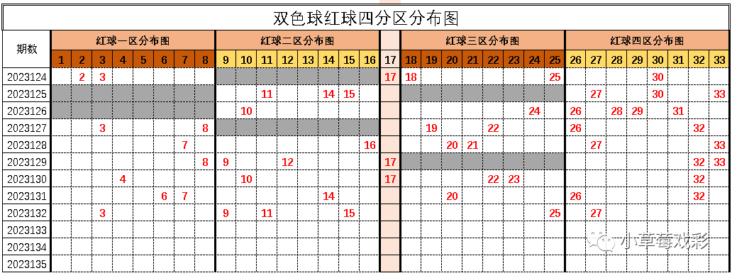 双色球最新结果开奖号,精细化策略定义探讨_升级版12.153