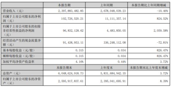 新澳2024今晚开奖结果,持久设计方案_社交版76.824