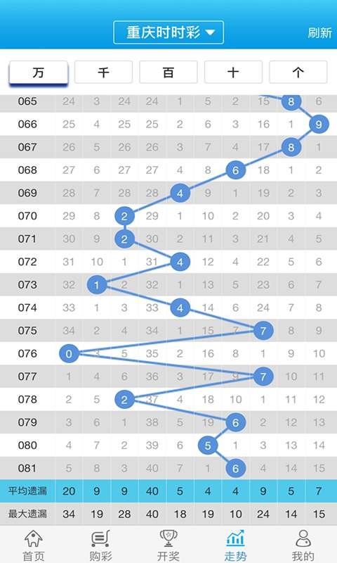 管家婆的资料一肖中特985期,时代资料解释落实_专属版74.755