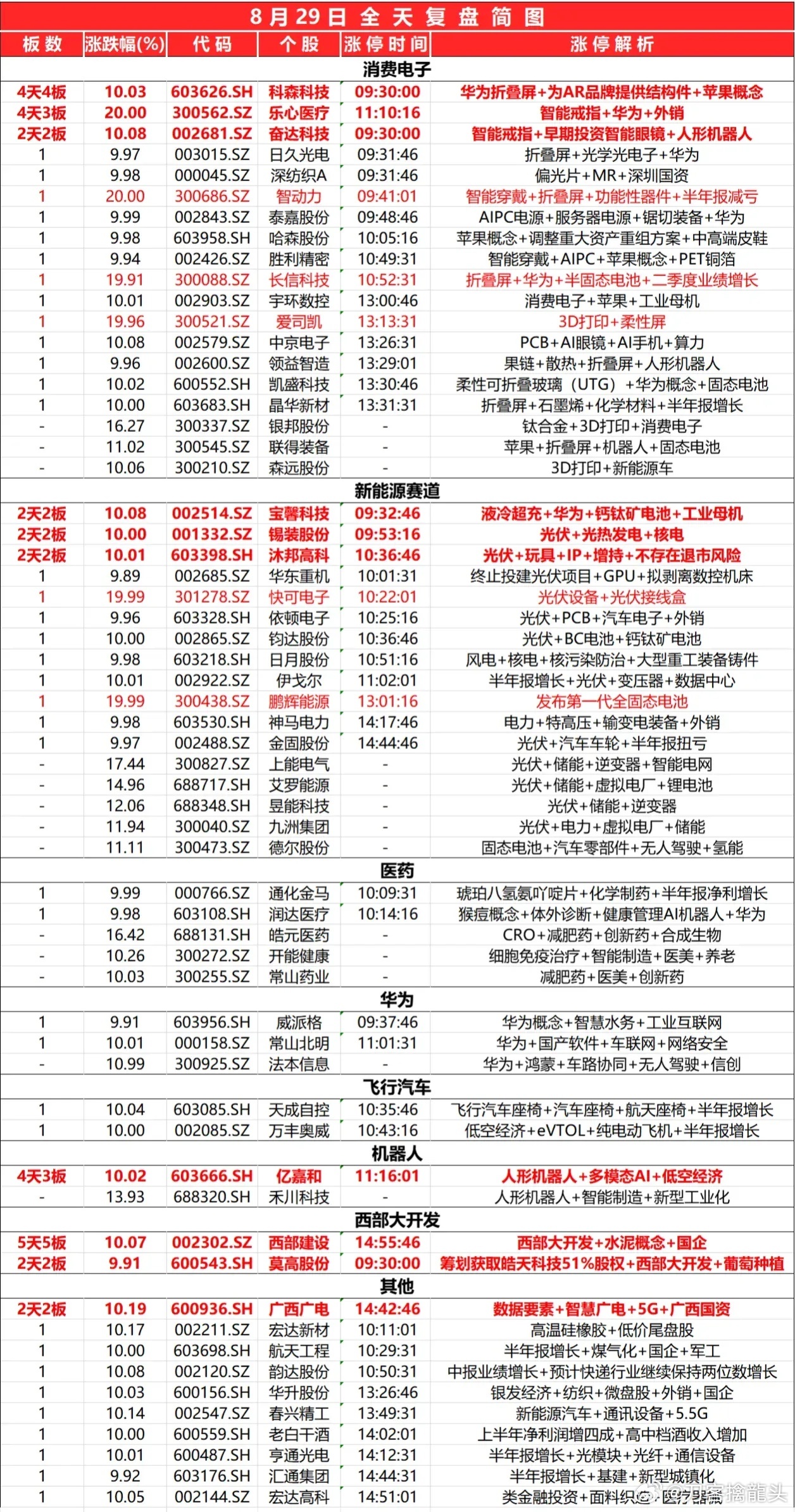 2024最新奥马资料,数据整合设计解析_VIP49.953