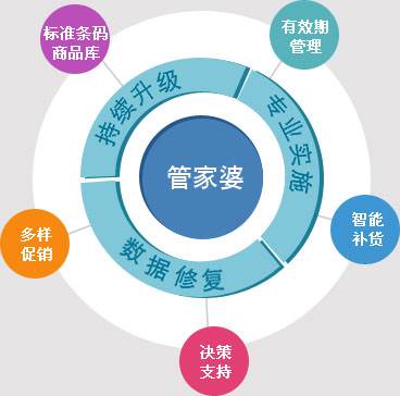 7777788888管家婆图片,多元化策略执行_限量版79.757