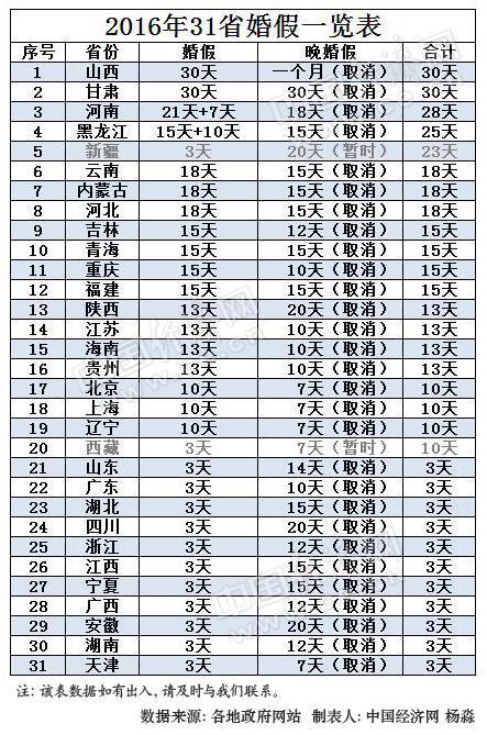 湖北省晚婚假政策最新解读