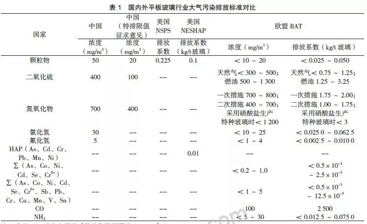 二氧化硫排放标准最新规定及其影响深度解析